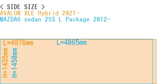 #AVALON XLE Hybrid 2021- + MAZDA6 sedan 25S 
L Package 2012-